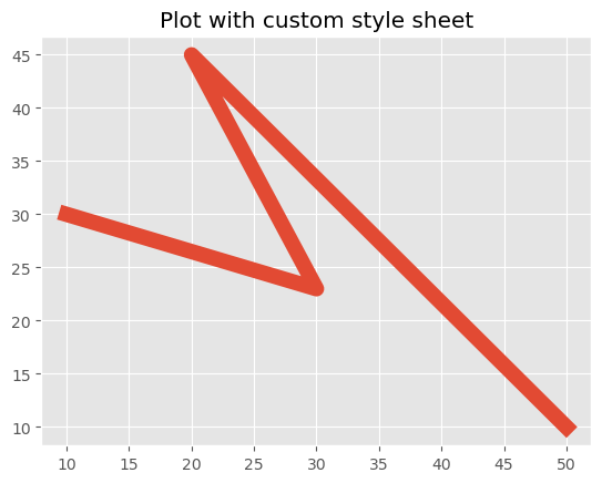 Custom Stylesheet
