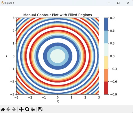 Manual Contour Plot with Filled Regions