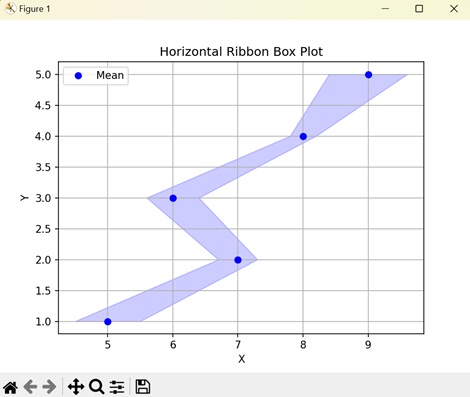 Horizontal Ribbon Box Plot