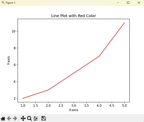 Plotting with Keyword Color