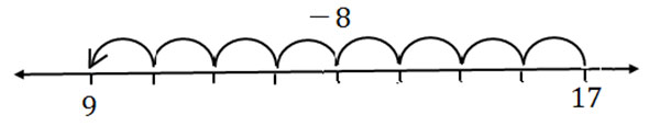 subtract Number Using Line