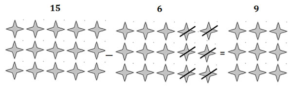 subtract Number Using Stars