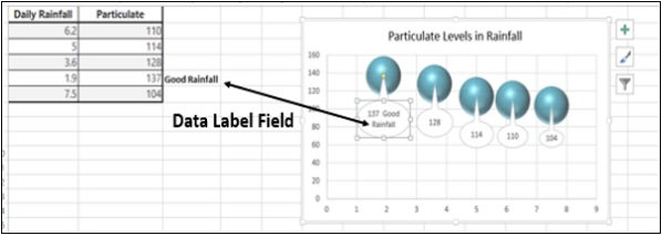Resize Data Label Fields