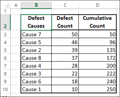 Column Cumulative Count Result