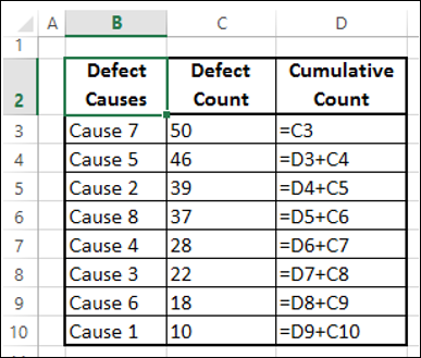 Create Column Cumulative Count