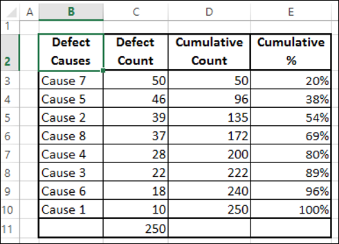 Format Column Cumulative
