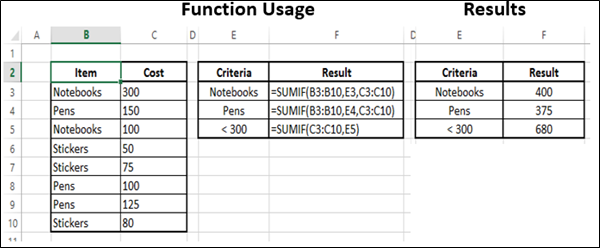 SUMIF Function
