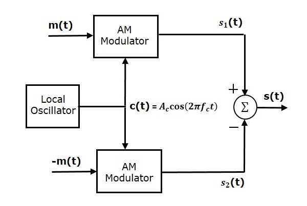 Balanced modulator