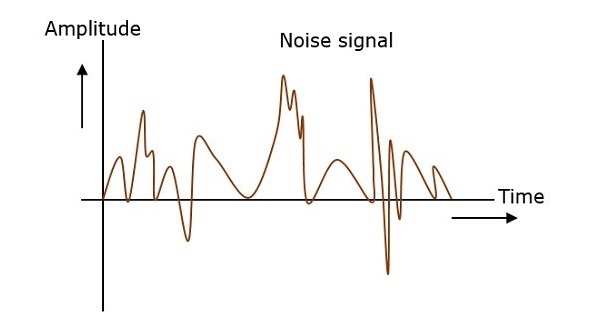 Noise Signal