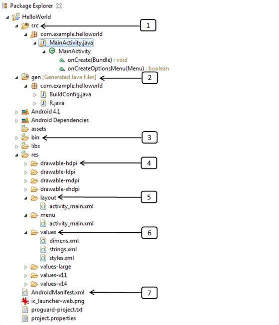 Android Directory Structure
