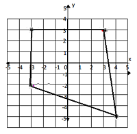 Drawing and identifying a polygon in the coordinate plane Online Quiz 9.4.2