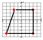 Drawing and identifying a polygon in the coordinate plane Online Quiz 9.8.2