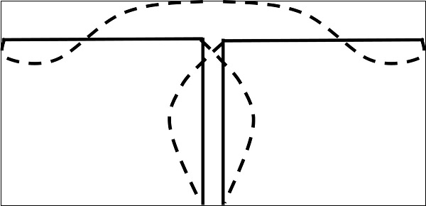 Full-Wave Dipole