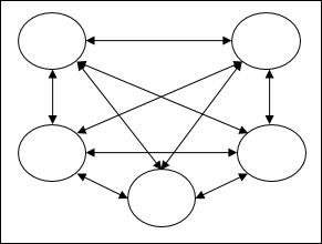 Fully recurrent network