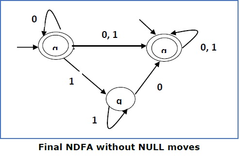 Final NDFA Without Null Moves