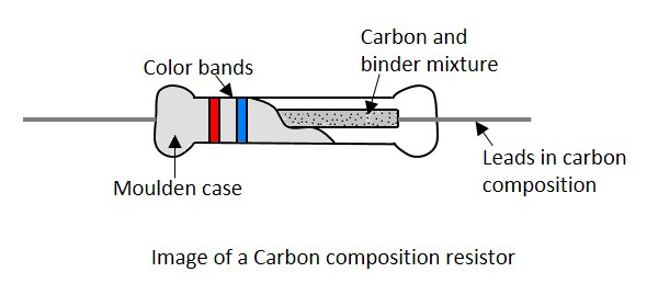 Carbon Composition