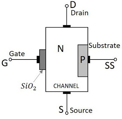 MOSFET Construction