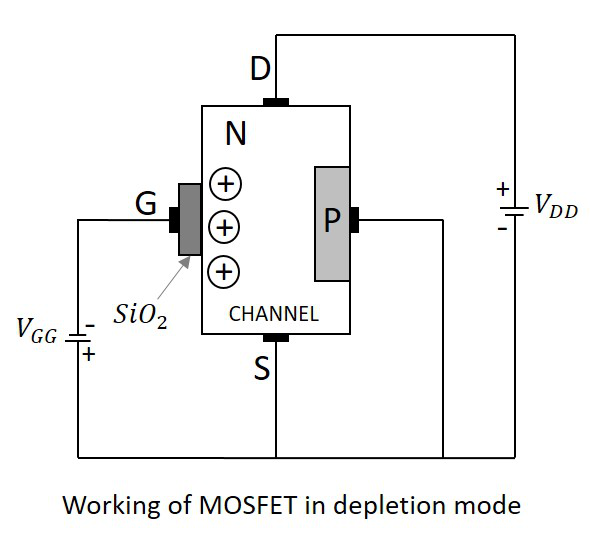 N-Channel MOSFET Working