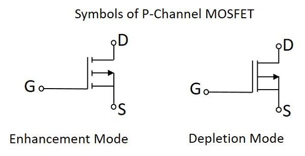 P-channel MOSFET