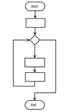 Sample Flow Chart