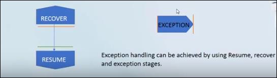 Exception Handling Stages