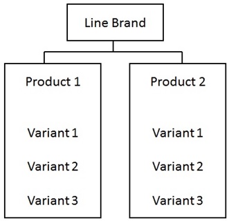 Line Brand Architecture