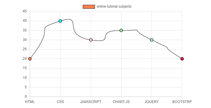 Chart.js Animation
