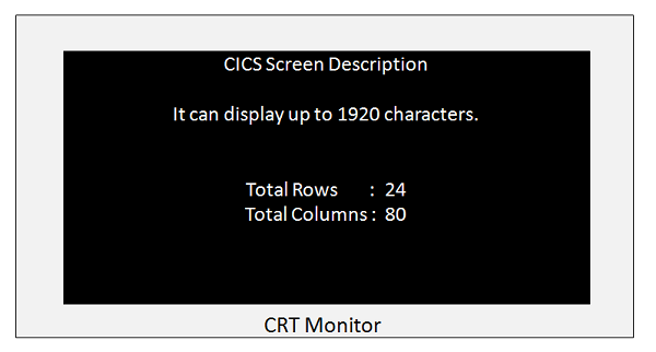 CICS CRT Monitor