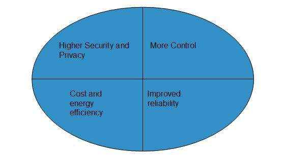 Private Cloud Model Benefits