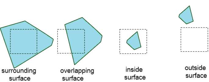 Area-Subdivision Method