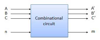 Block Diagram of combinational circuit