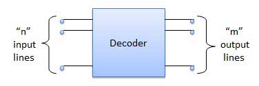 Block Diagram of Decoder