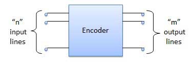 Block Diagram of encoder