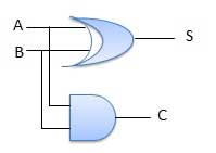 Half Adder Circuit Diagram