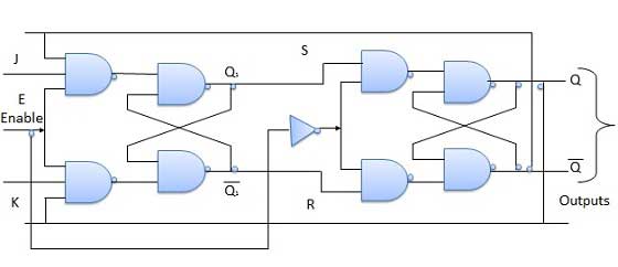 Circuit Diagram of J-K Flip Flop
