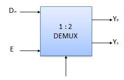 Block Diagram of 1:2 Demultiplexer