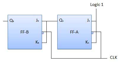 Logic Diagram of Synchronous counter