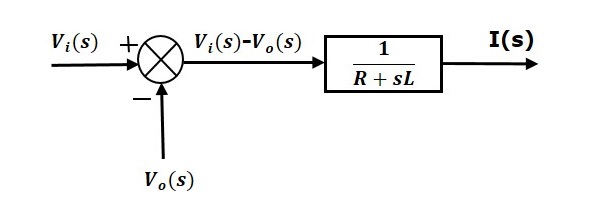 Equation1 Diagram