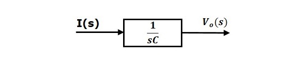 Equation2 Diagram