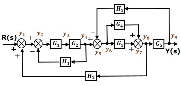 Equivalent Signal Flow Example