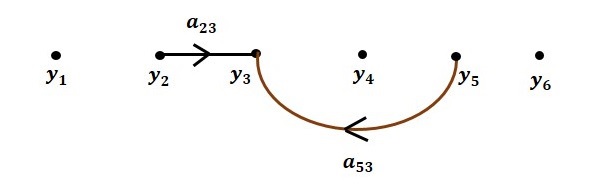 Flow Graph Step2