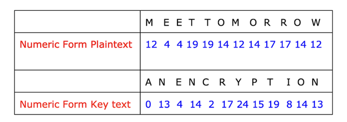 Book Cipher Example