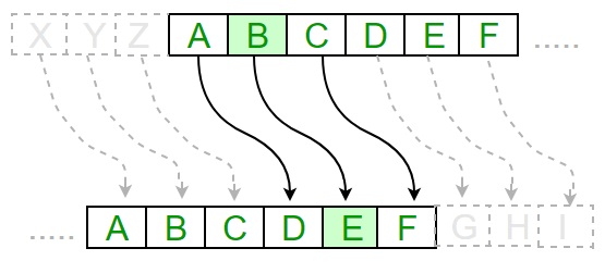 Algorithm of Caesar Cipher