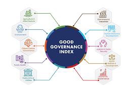Good Governance Index