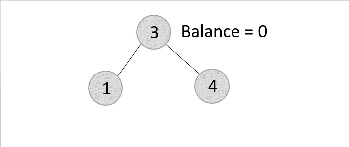balance zero