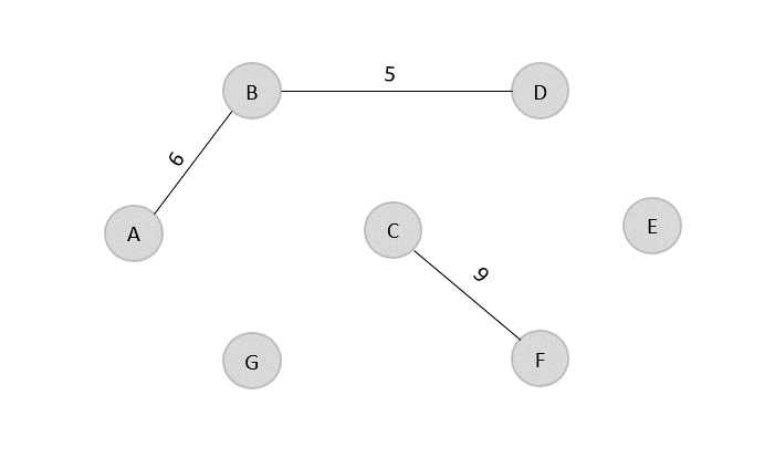 graph_c_to_f