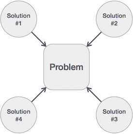 one problem many solutions