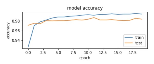 Plotting Accuracy Metrics