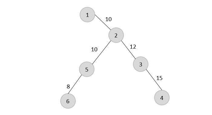 Rotating_spanning_tree