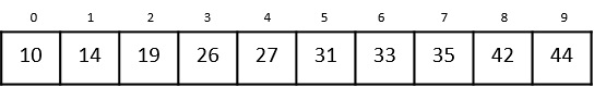 binary_search_with_pictorial_example